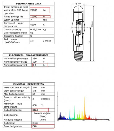 Lumatek Metal Halide Grow Lamp MH 250W