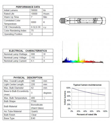 Lumatek Metal Halide Grow Lamp MH 600W