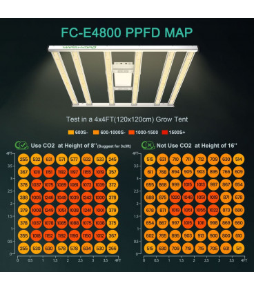 Mars Hydro FC-E6500 730W 2.8umol/J LED Grow Light