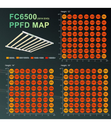 Mars Hydro FC-8000 800W 2.9umol/J LED Grow Light