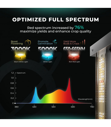 Mars Hydro FC-8000 800W 2.9umol/J LED Grow Light