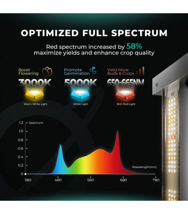 Mars Hydro FC-4800 480W EVO 2.85umol/J LED Grow Light