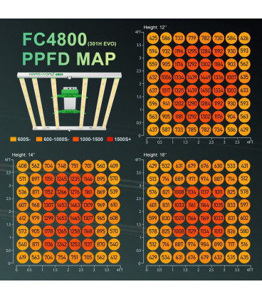 Mars Hydro FC-4800 480W EVO 2.85umol/J LED Grow Light