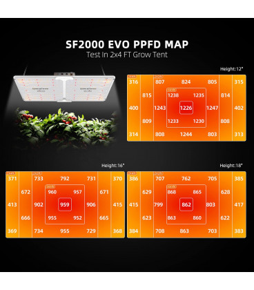 Spider Farmer SF-2000 200W 2.7umol/J Samsung LM301H EVO