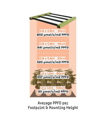 TREEGERS GL300W LED Grow Light Fixture