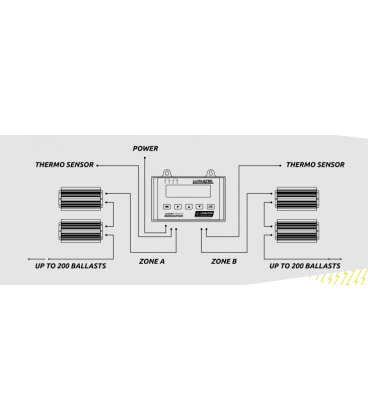 LUMATEK Digital Panel PLUS 2.0