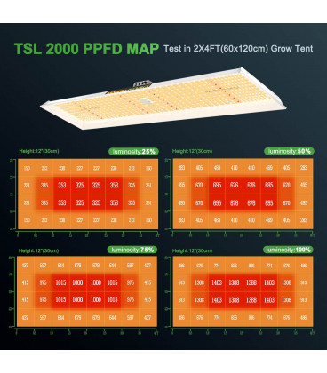 Mars Hydro TSL-2000 300W 2.6umol/J LED Grow Light Full Spectrum