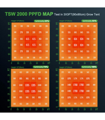 Mars Hydro TSW-2000 300W 2.6umol/J LED Grow Light Full Spectrum