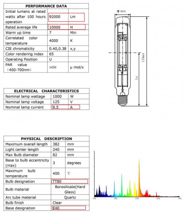 Lumatek Metal Halide Grow Lamp MH 1000W