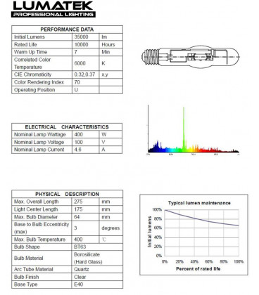 Lumatek Metal Halide Grow Lamp MH 400W