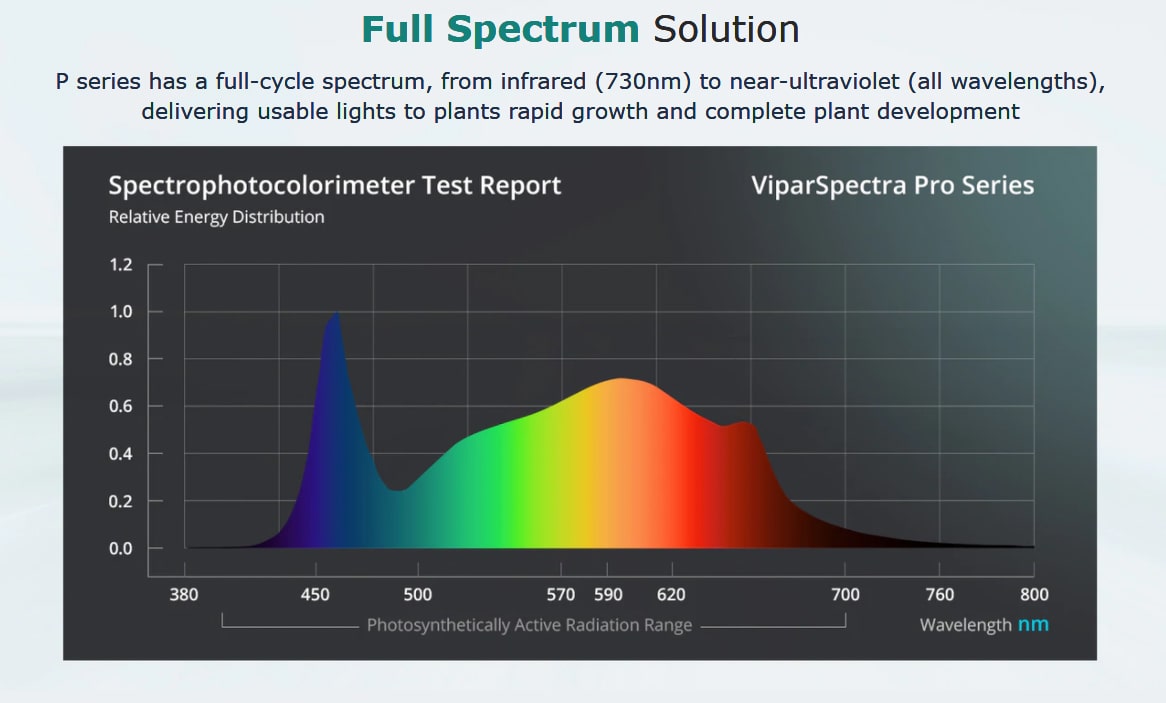 spectrum